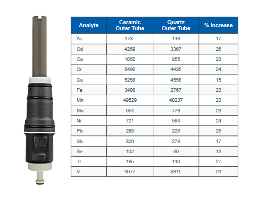 signal intensity comparison