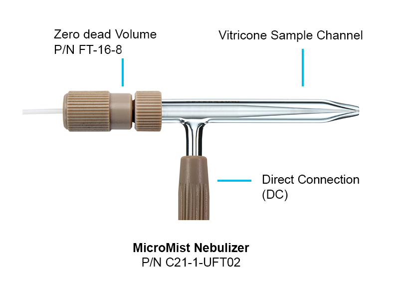 High Efficiency MicroMist Nebulizer